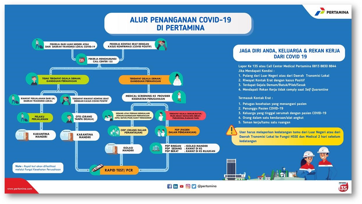 Menjaga Pekerja Energi Kami | Pertamina